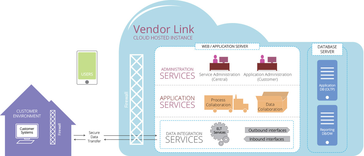 Vendor Link Platform Overview