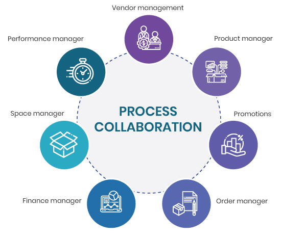 Supplier Collaboration Software